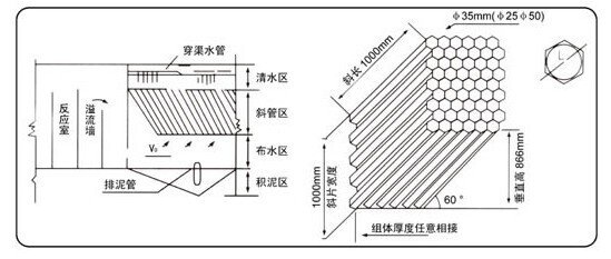 蜂窝斜管安装 蜂窝斜管安装