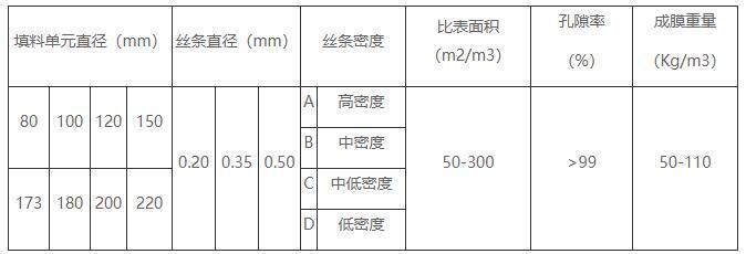 立体弹性填料技术参数 立体弹性填料技术参数