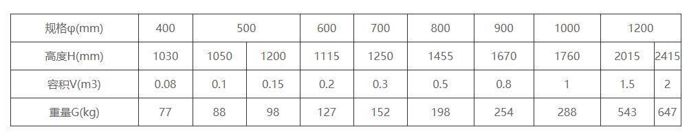真空引水罐规格尺寸 真空引水罐规格尺寸