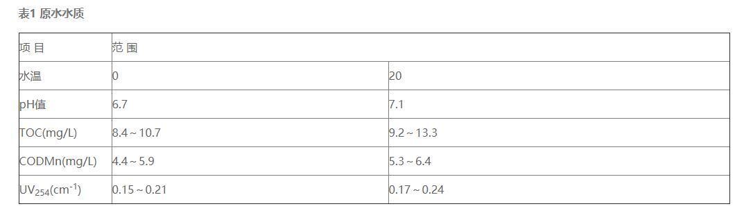 气浮法与沉淀法的比较 气浮法与沉淀法的比较
