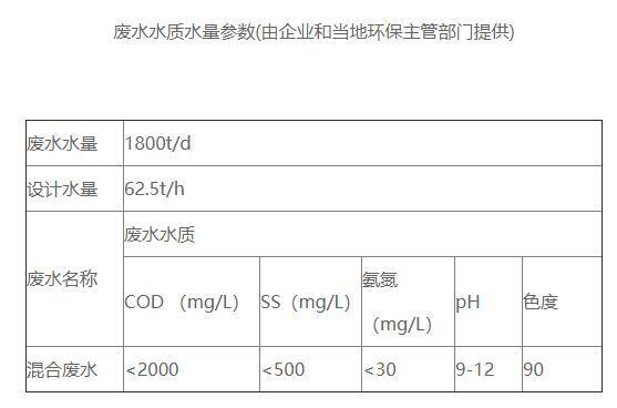 新鑫达印染污水处理进水水质情况 新鑫达印染污水处理进水水质情况