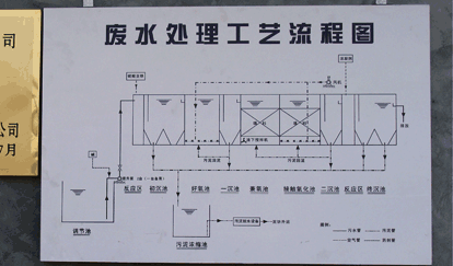 污水处理站污水处理工艺流程图 污水处理站污水处理工艺流程图