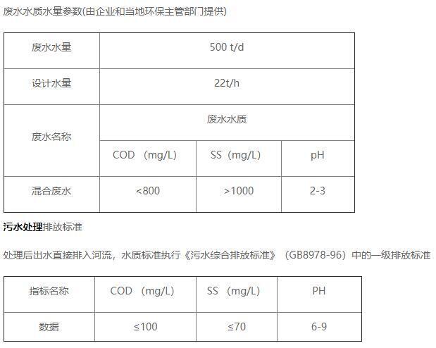 新康化工污水处理站水质情况 新康化工污水处理站水质情况