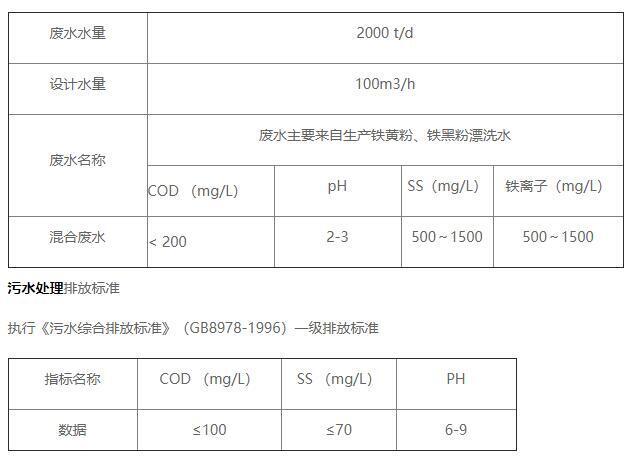 化工污水处理站水质情况 化工污水处理站水质情况