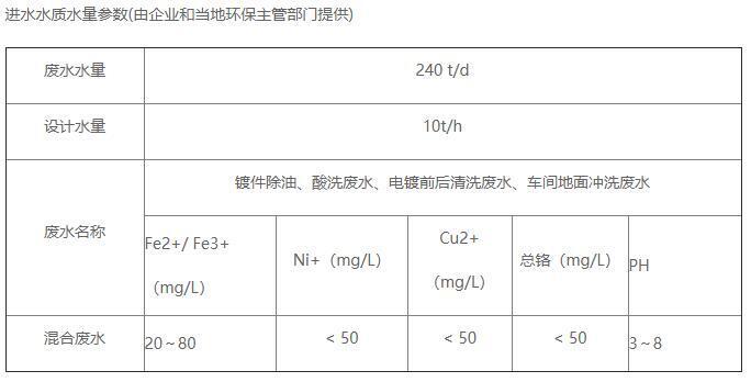 电镀污水处理进水水质情况 电镀污水处理进水水质情况