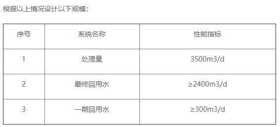 中水回用进水水质 中水回用进水水质